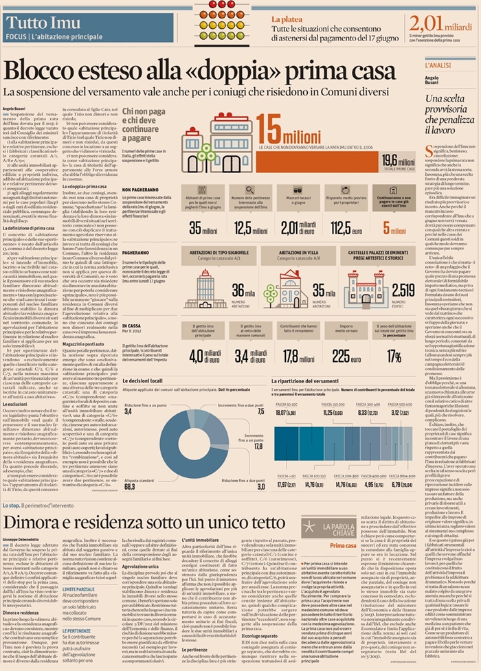 2013-05 IMPOSTE - IMU - Prima casa
