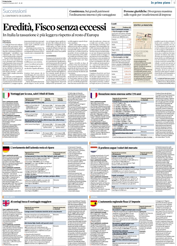 IMPOSTA SUCCESSIONE  - ITALIA E PAESI EUROPEI (2)