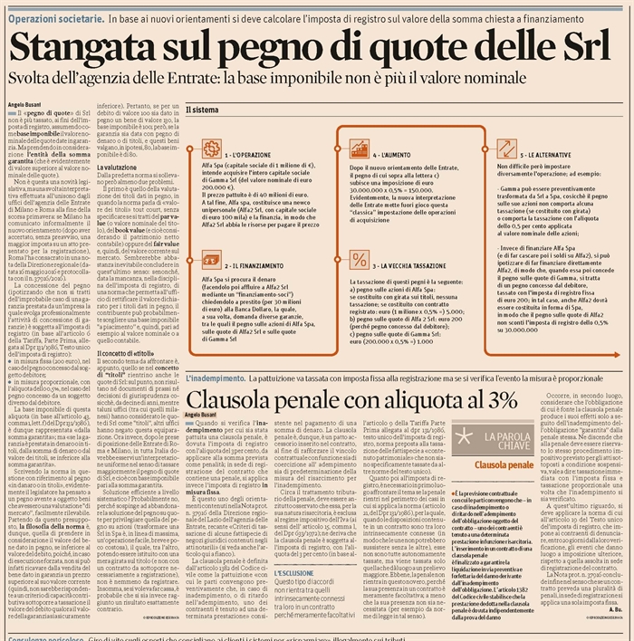 IMPOSTA DI REGISTRO - Pegno su quota di Srl