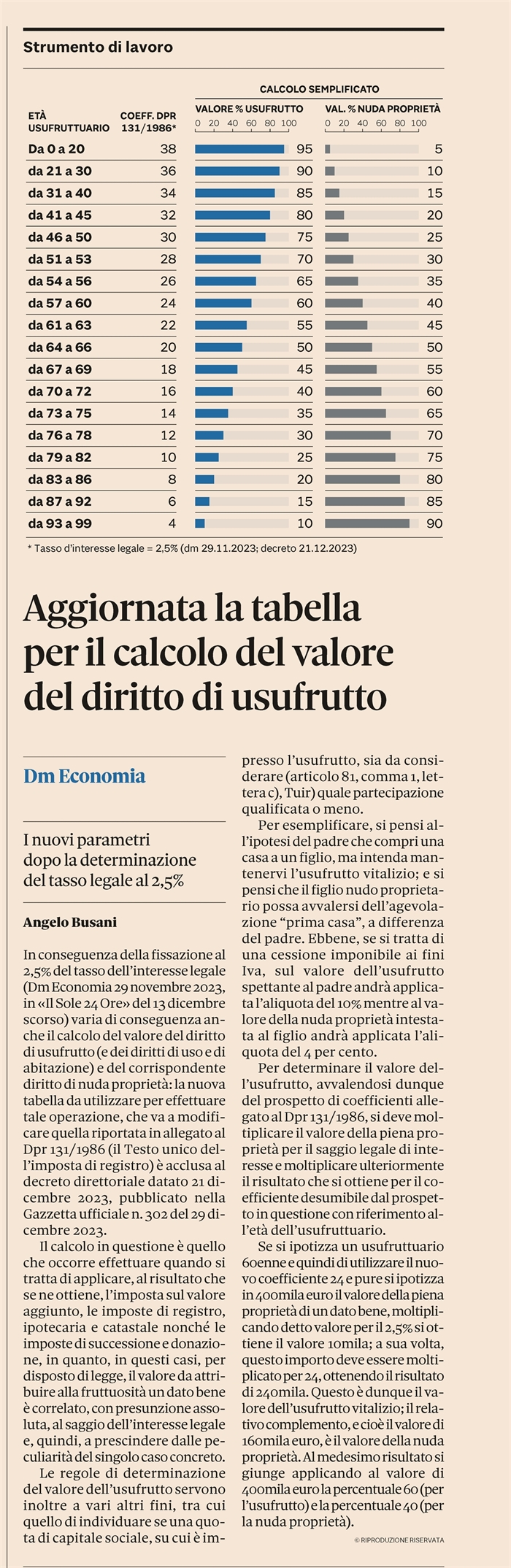 USUFRUTTO 2024 Aggiornati i coefficienti di calcolo