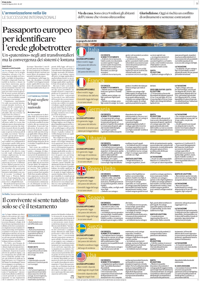 SUCCESSIONI-INTERNAZIONALI