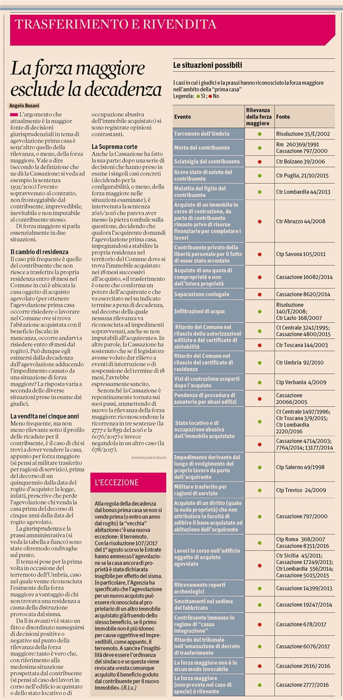 COMPRAVENDITA - Decadenza dall'agevolazione prima casa per mancato trasferimento di residenza