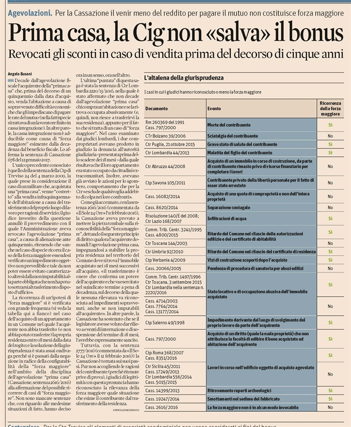 COMPRAVENDITA - Decadenza da "prima casa" per vendita provocata da difficoltà economiche (Cassa Integrazione)