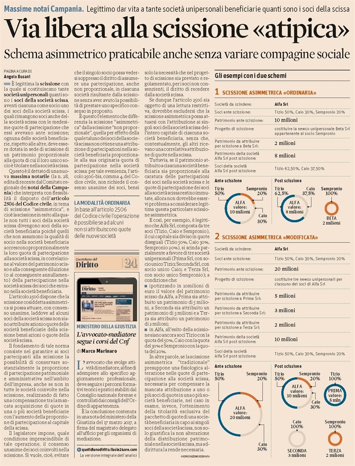 SOCIETA' - Scissione asimmetrica atipica