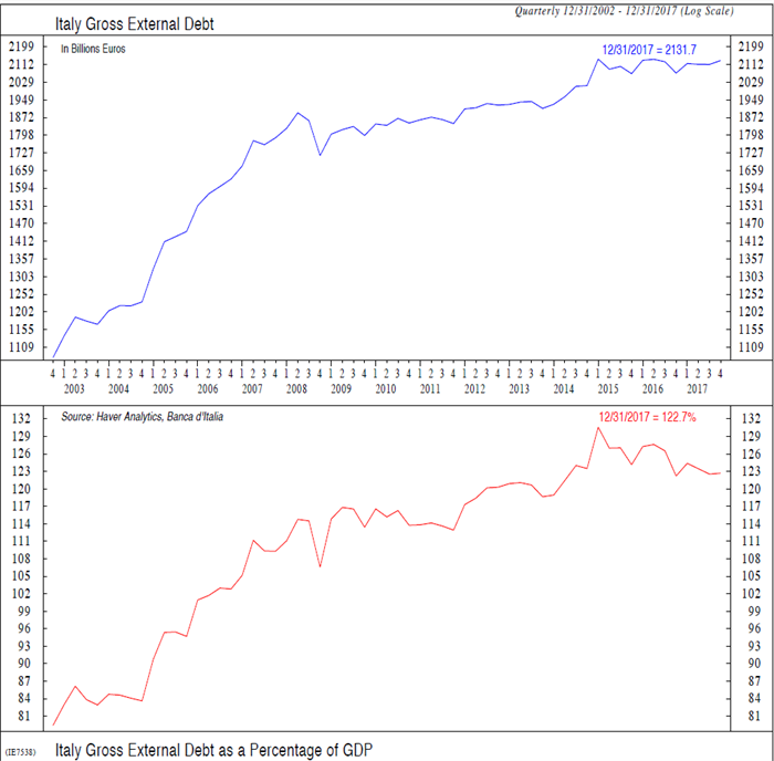 Why We're Staying Away from BTPs