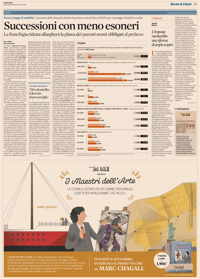 2014-09 - EREDITA - Imposte di successione e donazione - Analisi critica