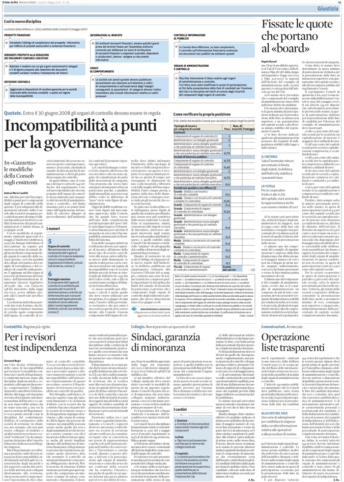 SOCIETA' - Società quotate - CdA - Elezione 