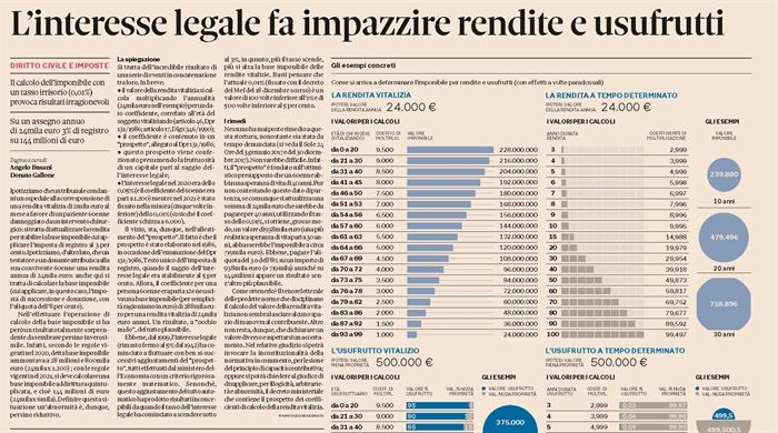USUFRUTTI e RENDITE - Calcoli impazziti a causa dell'interesse legale
