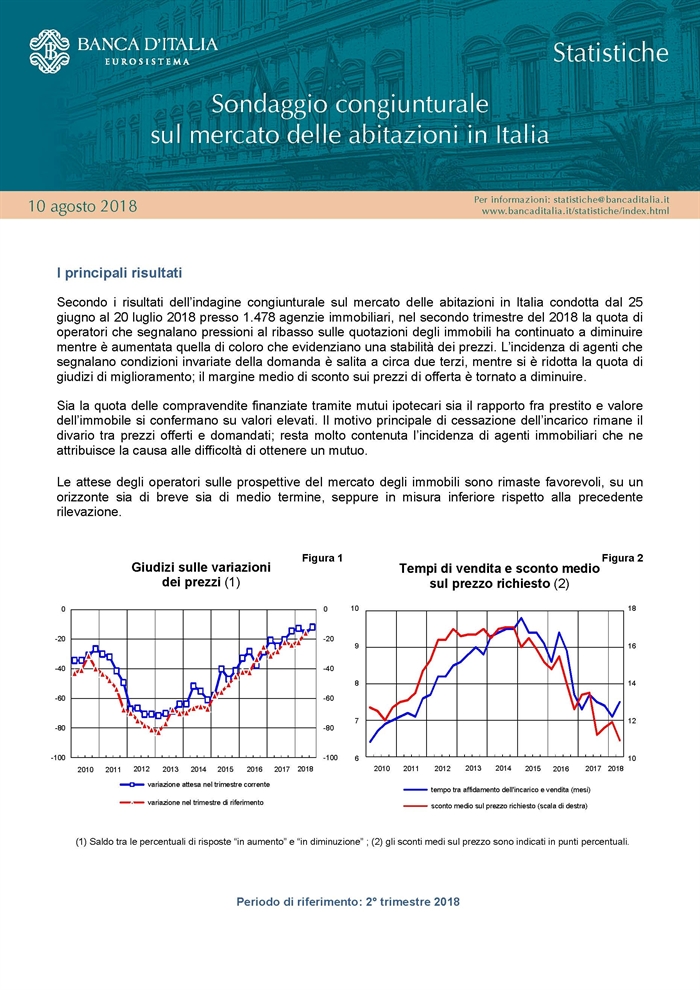 COMPRAVENDITE - Sondaggio congiunturale Banca d'Italia sul mercato delle abitazioni
