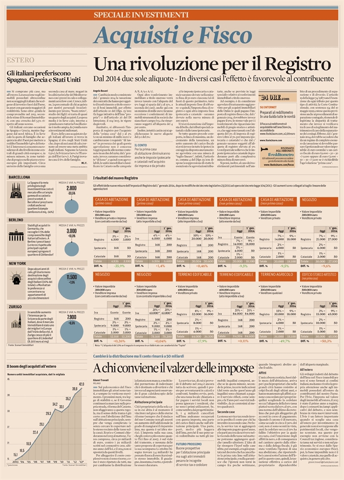 2013-09 - IMPOSTE - Imposta di registro - Rivoluzione tariffe
