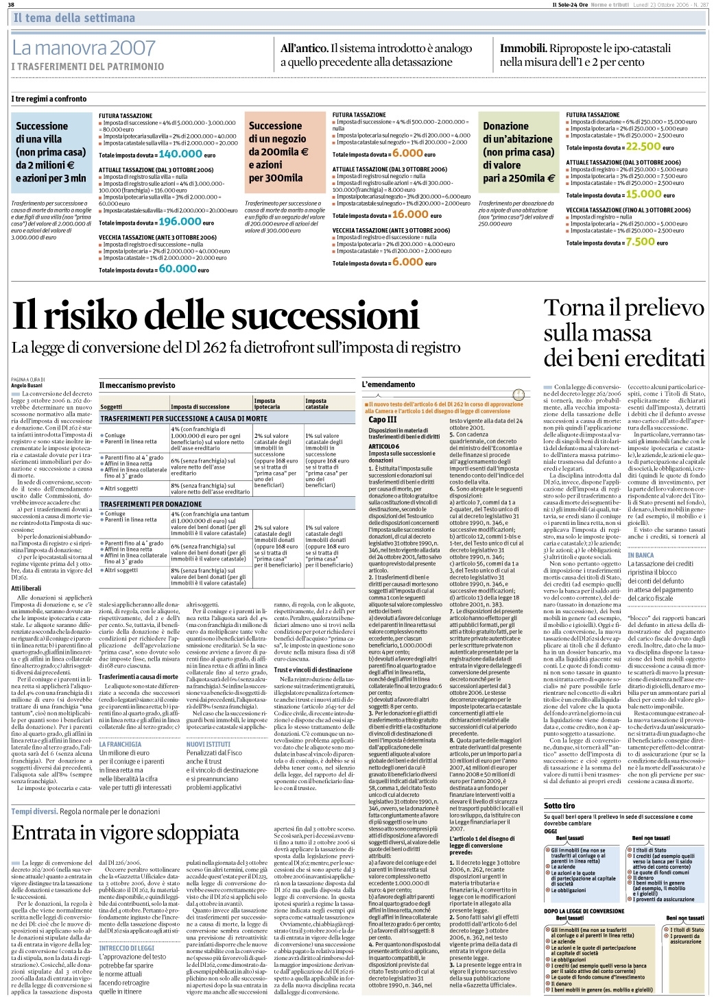 Imposte Di Successione E Di Registro Trasferimenti Mortis Causa