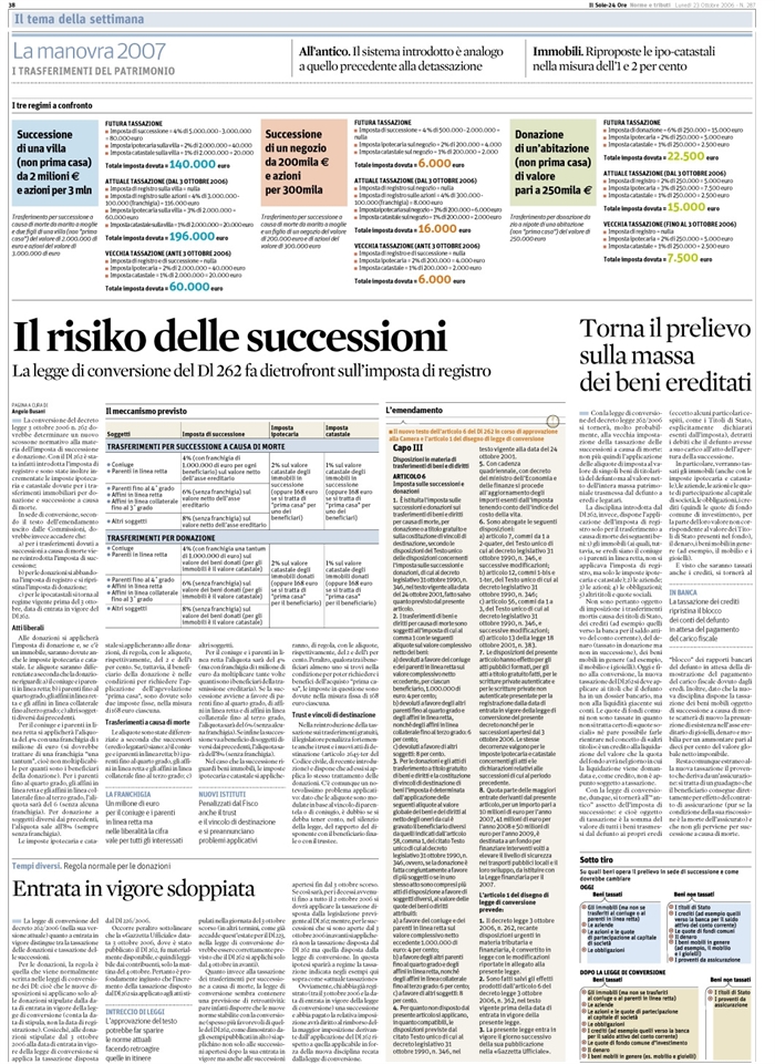 IMPOSTE DI SUCCESSIONE E DI REGISTRO - TRASFERIMENTI MORTIS CAUSA
