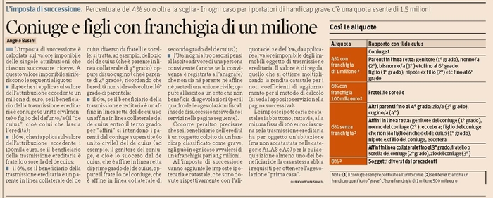 IMPOSTA DI SUCCESSIONE - Come si calcola l'imposta di successione
