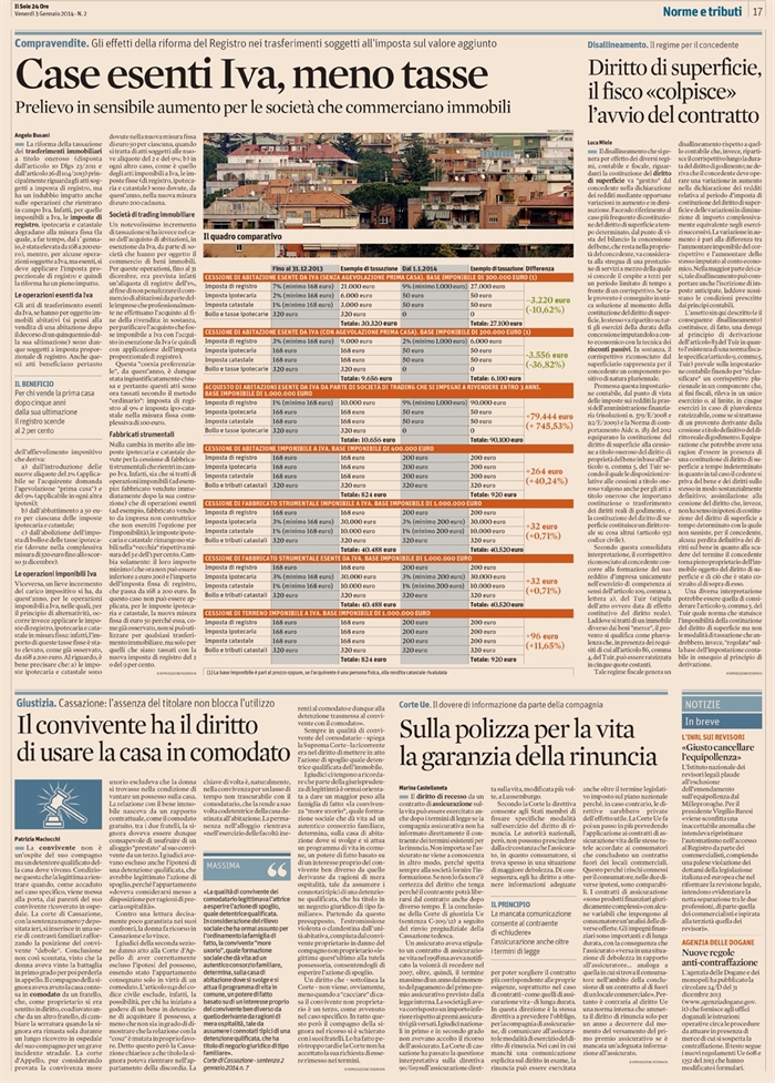 2014-01 - COMPRAVENDITA - Effetti dell'imposta di registro su soggetti IVA