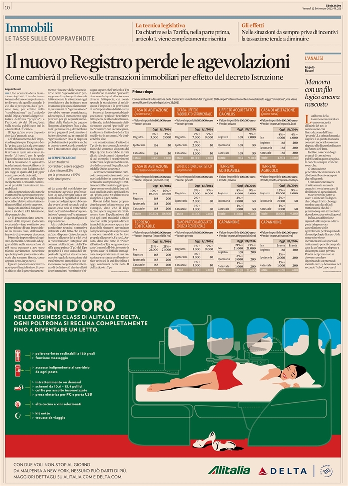 2013-09 - COMPRAVENDITA - Agevolazioni perse nelle transazioni immobiliari