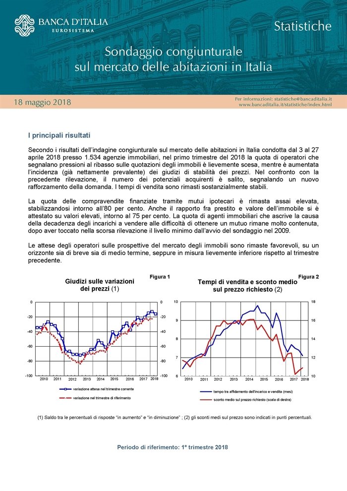 MERCATO IMMOBILIARE - Sondaggio Bankitalia sul mercato delle abitazioni in Italia 