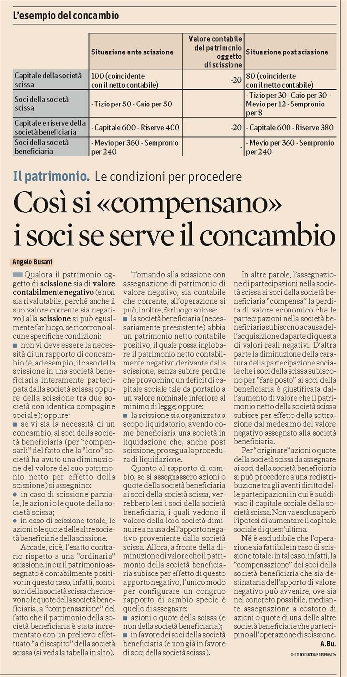 SOCIETA' - Scissione negativa