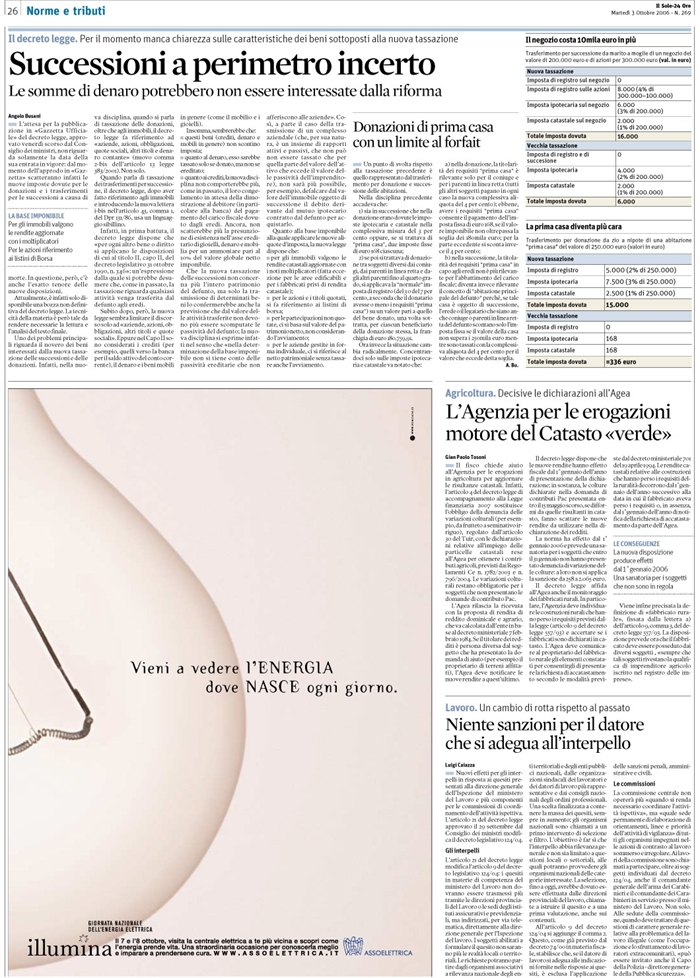 IMPOSTE DONAZIONE E SUCCESSIONE - BENI INTERESSATI (1)