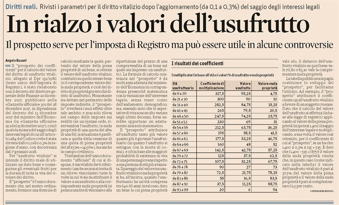 COMPRAVENDITA - Nuovi valori per l'usufrutto 2018 