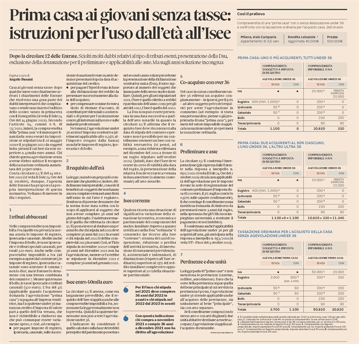COMPRAVENDITA - Le agevolazioni per l'acquirente under 36
